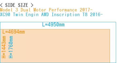 #Model 3 Dual Motor Performance 2017- + XC90 Twin Engin AWD Inscription T8 2016-